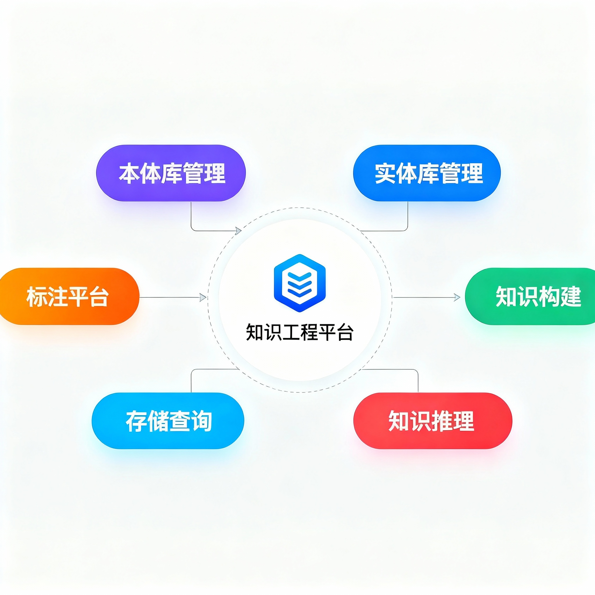 知识工程